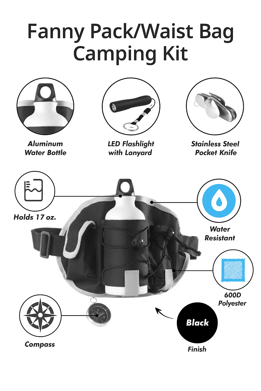 Tenacity FieldBelt – Survival Waist Bag Kit