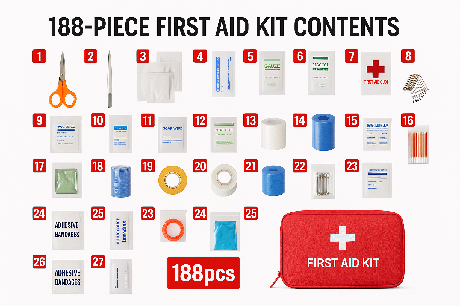 Tenacity Medical Readiness Kit – 188pc Compact Edition